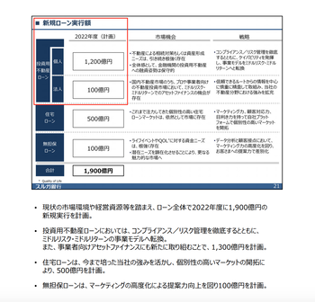 スクリーンショット 2020-02-18 10.21.39