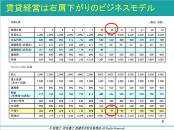 スクリーンショット 2019-06-24 21.32.38