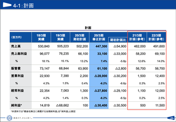 スクリーンショット 2019-11-12 16.17.07
