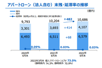 スクリーンショット 2022-10-12 16.53.46