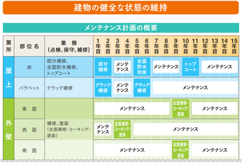修繕計画