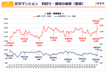スクリーンショット 2022-11-22 15.43.26