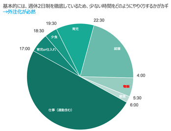 スクリーンショット 2021-06-28 16.49.04