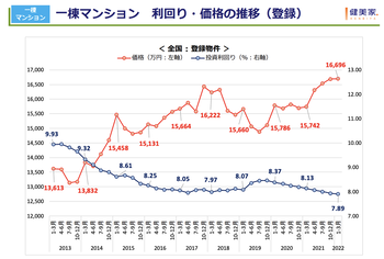 スクリーンショット 2022-06-23 15.11.57