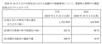 スクリーンショット 2019-05-16 10.59.57
