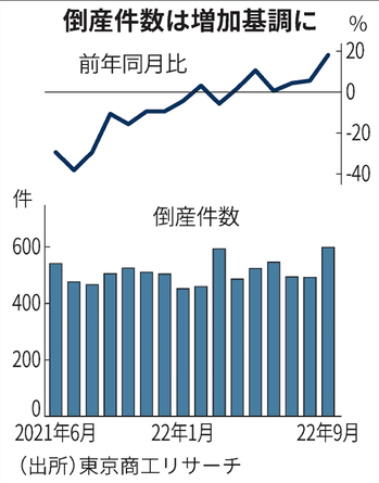 スクリーンショット 2022-10-12 16.27.58