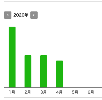 スクリーンショット 2022-03-24 16.35.17