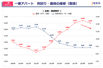 スクリーンショット 2020-01-31 13.08.22