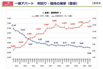 スクリーンショット 2022-06-23 15.11.47