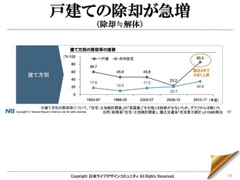 14ページ