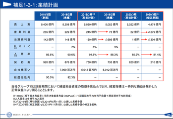 スクリーンショット 2019-11-12 16.21.29