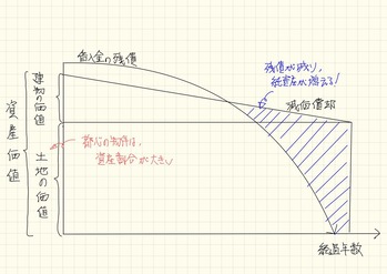 やることメモ-751