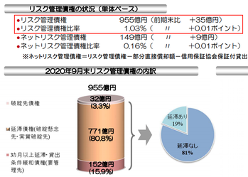 スクリーンショット 2021-03-11 16.30.19