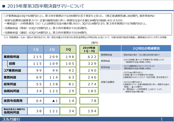 スクリーンショット 2020-02-17 11.44.10