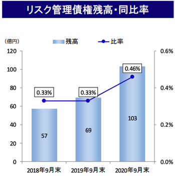 スクリーンショット 2021-03-10 16.53.38