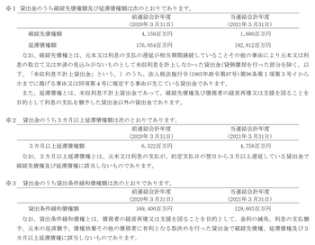 スクリーンショット 2021-07-12 11.58.22
