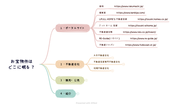お宝物件は どこに眠る？