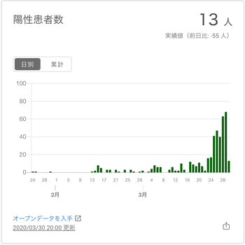 スクリーンショット 2020-03-31 10.57.30