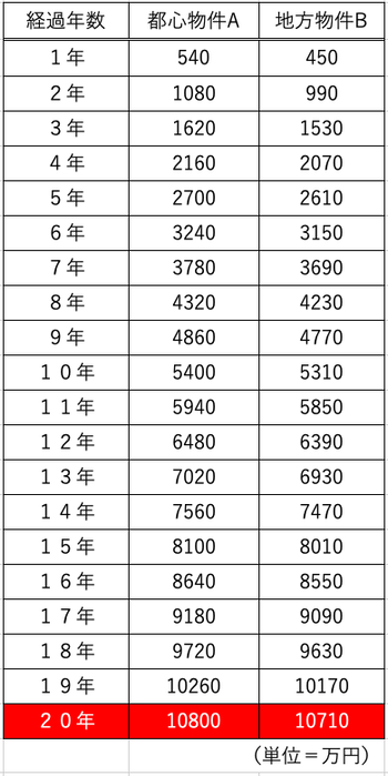 スクリーンショット 2021-08-30 16.22.39