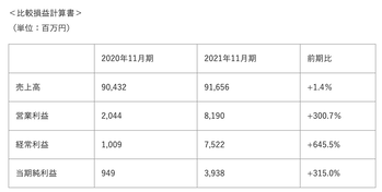 ¥¹¥¯¥ê¡¼¥ó¥·¥ç¥Ã¥È 2023-02-06 11.38.48