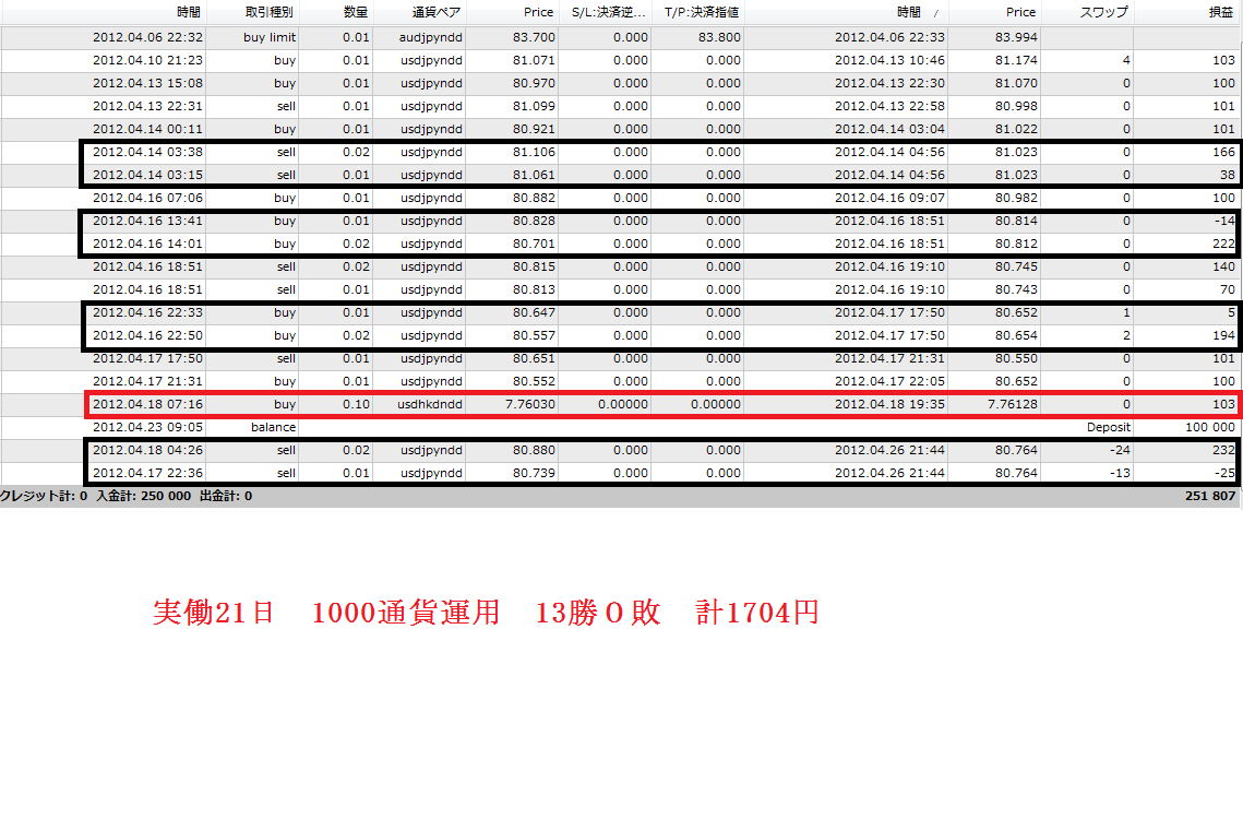1000通貨mt4トラリピと異業者両建て Livedoor Blog ブログ 1000通貨mt4トラリピと異業者両建て Livedoor Blog ブログ