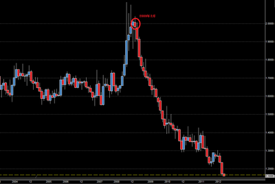 euraud