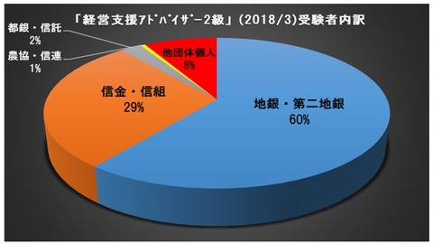 経支アド2データ③