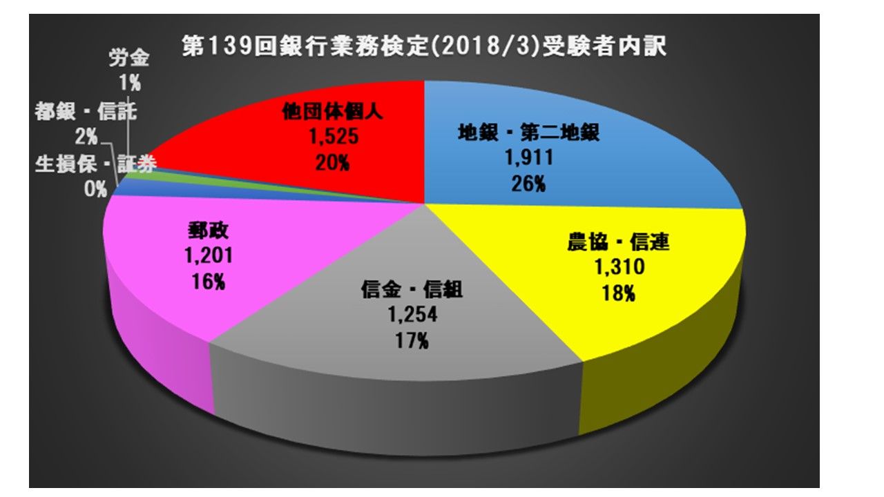 69 58 再 データで見る相続アドバイザー3級 銀行業務検定 資格受験 独学 自主学習 バイブル 行政書士 宅建士 中小企業診断士 1級fp技能士 銀行業務検定 等 69 58 再 データで見る相続アドバイザー3級 銀行業務検定 資格受験 独学 自主学習 バイブル 行政書士 宅建士 中小企業診断士 1級fp技能士 銀行業務検定 等