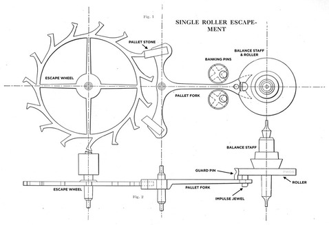 PWDB-Single-Roller-Escapement