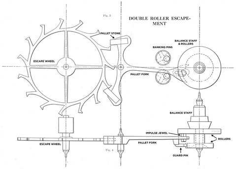 PWDB-Double-Roller-Escapement
