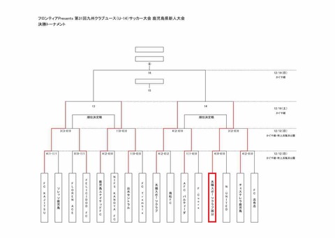 第31回九州クラブユースサッカ－大会 鹿児島県新人大会 準決勝