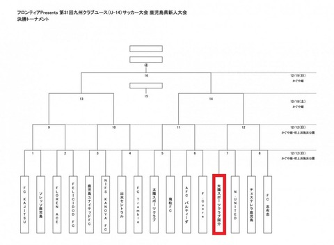 第３１回九州クラブユース鹿児島県新人大会 決勝トーナメント