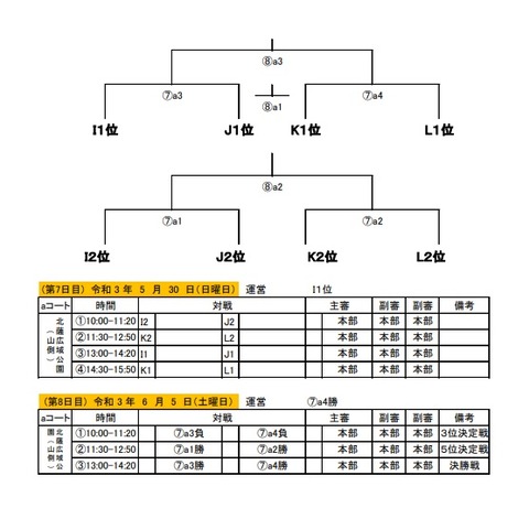 2021.鹿児島県クラブユース U-15 鹿児島県 決勝予定表3