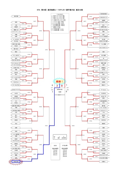 Ｒ５ U-15大会　勝ち上がり表最終日