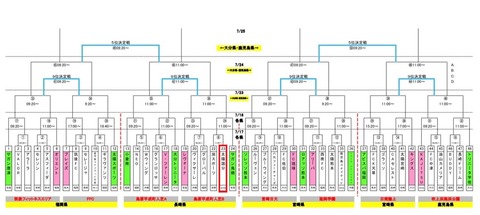 2021.07.17九州クラブユース九州大会組合せ