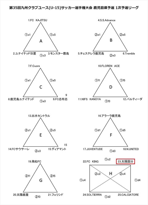 九州クラブユース_鹿児島県予選_1次予選