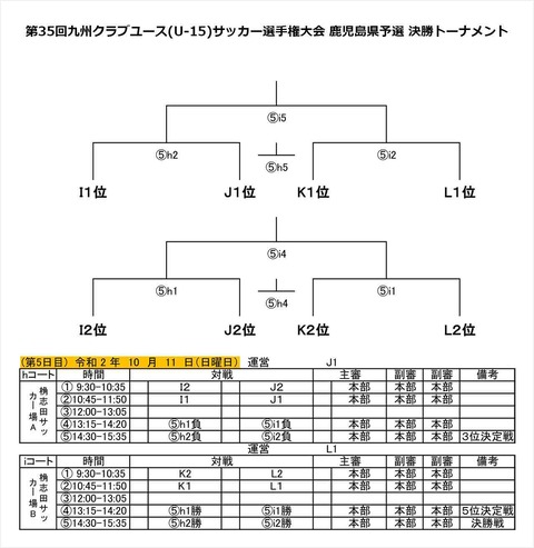 九州クラブユース_鹿児島県予選_決勝トーナメント