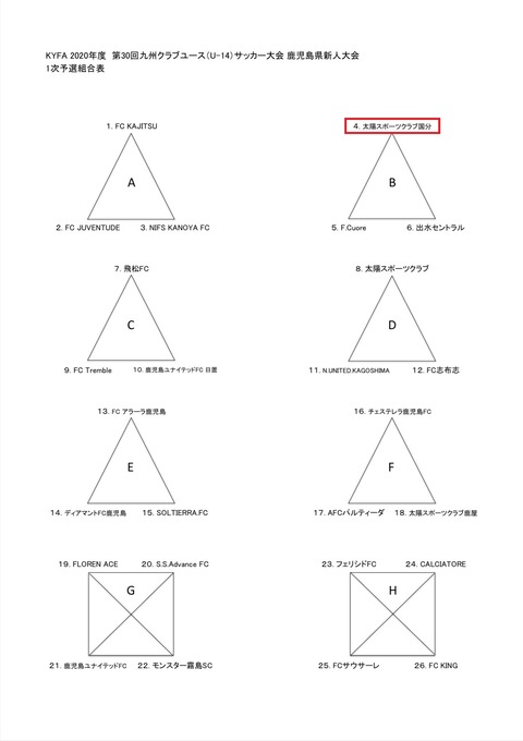 2020.12　クラブユースU-14　1次予選組合せ表1