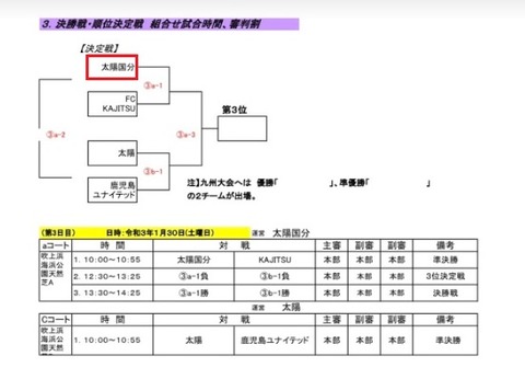 2021.01 第15回九州クラブユースU-13大会決勝トーナメント表