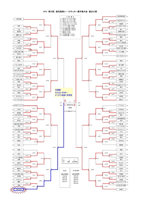 Ｒ５ U-15大会　勝ち上がり表５日目