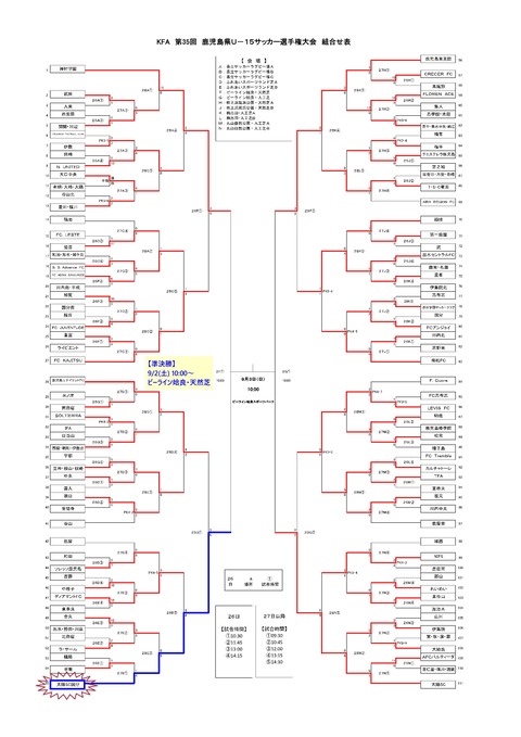 R5 U-15大会 勝ち上がり表4日目