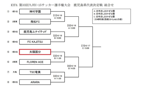 2021.10 九州U-15サッカー選手権大会 鹿児島県代表決定戦 組合せ