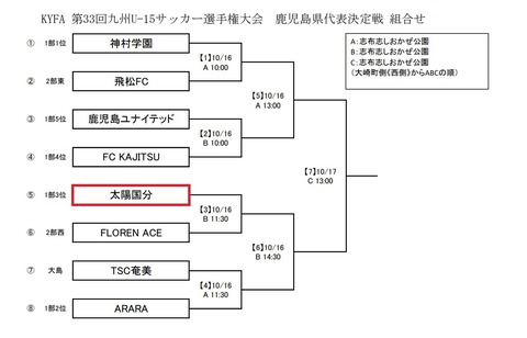 2021.10 九州U-15サッカー選手権大会　鹿児島県代表決定戦 組合せ