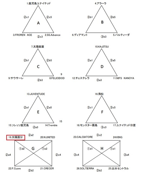 2021.鹿児島県クラブユース U-15 鹿児島県 組合せ