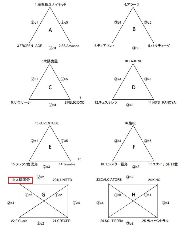 21 05 09 21年度 第36回九州クラブユース U 15 サッカー選手権大会 鹿児島県 1次予選 1試合目 In 志布志しおかぜ公園 Map有 太陽sc国分u 15応援ブログ 21