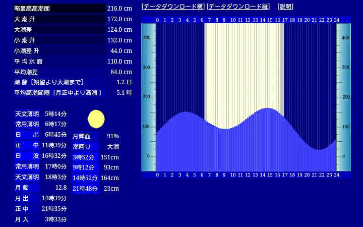 マイボート沖釣り 東京湾12月16日 釣行日記 東京湾 黒鯛ヘチ釣り 相模湾 マイボート沖釣り