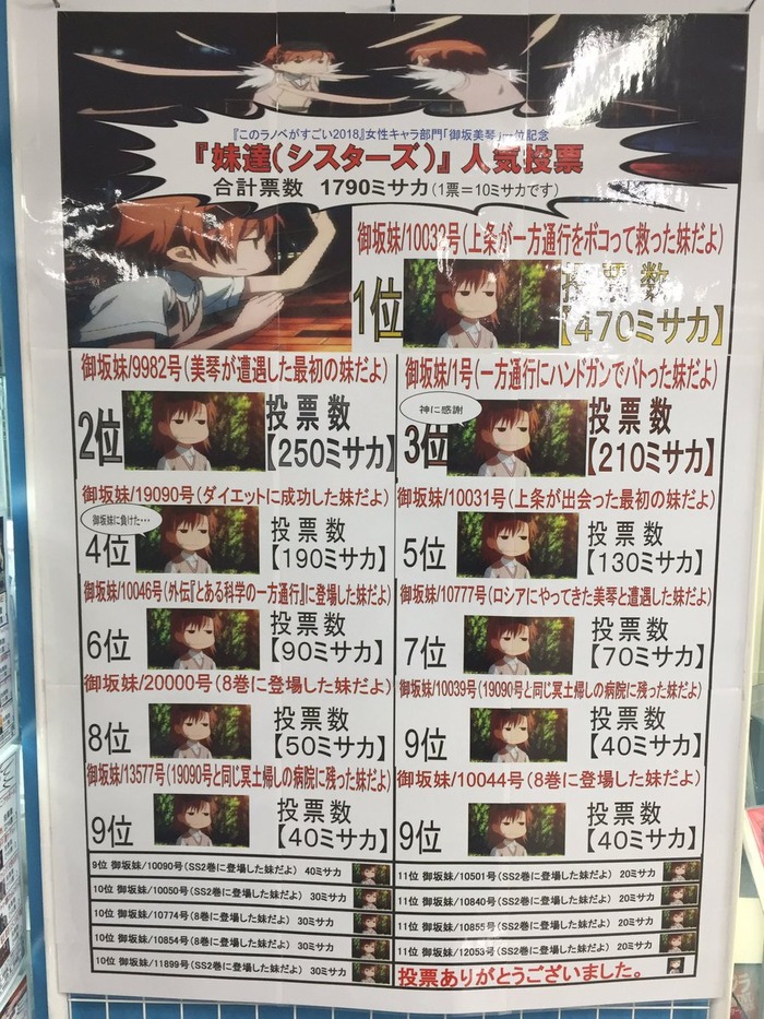 御坂妹　いっぱい居てお得のトップ画像
