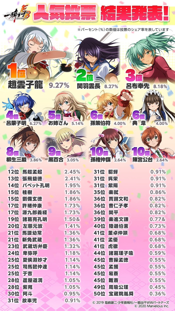 一騎当千とかいう20年以上も昔のアニメのトップ画像