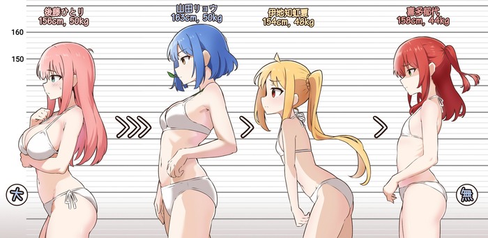 【悲報】ぼざろの結束バンド、才能とおっぱいが反比例のトップ画像