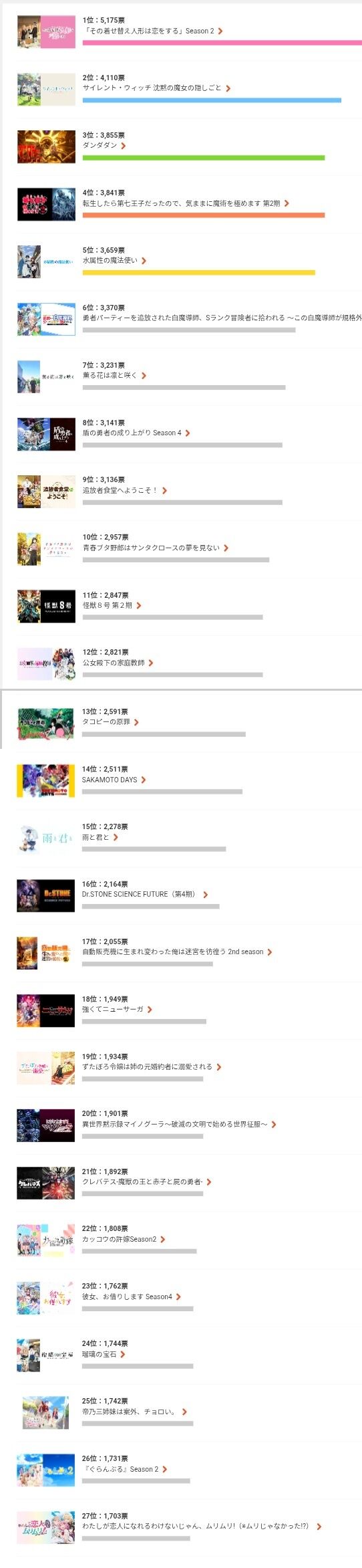 今期アニメランキングがこちらのトップ画像